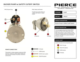 PM319 Pump to PS025 Safety Switch Wiring Diagram