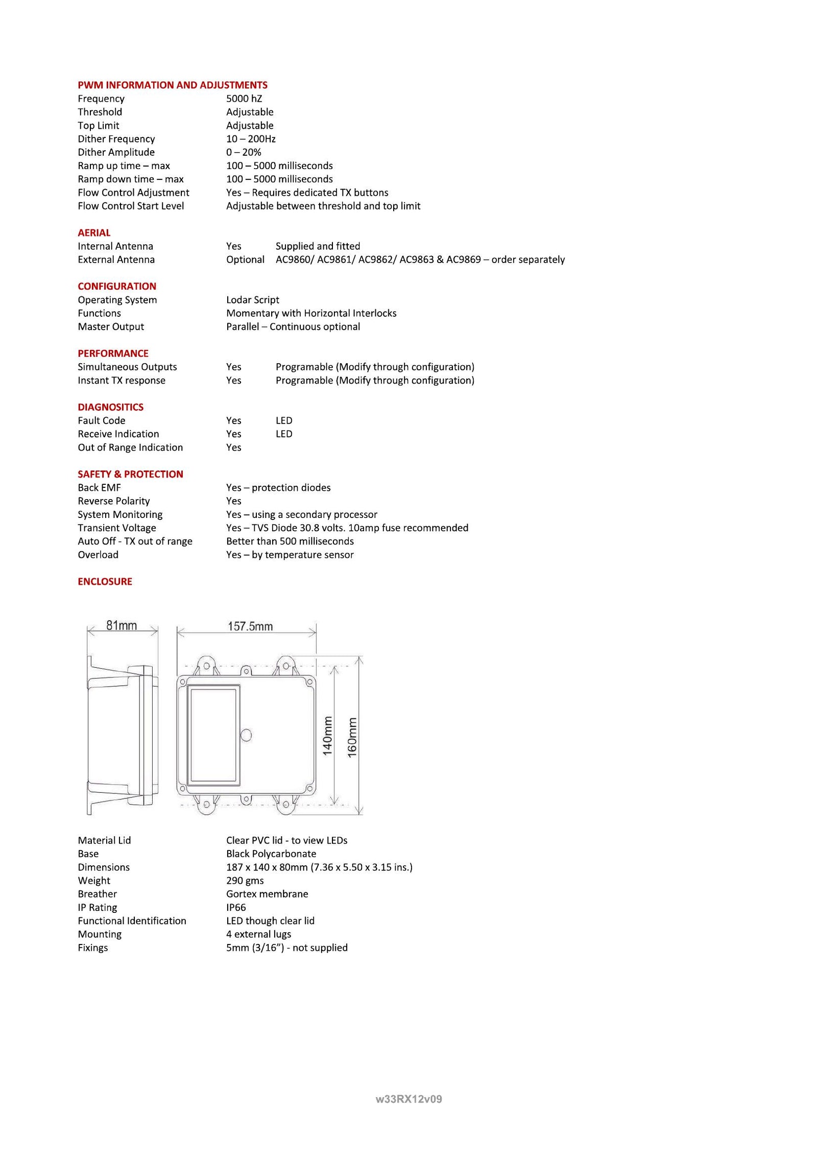 33RX12 - 12 Function PWM Receiver - Page 2