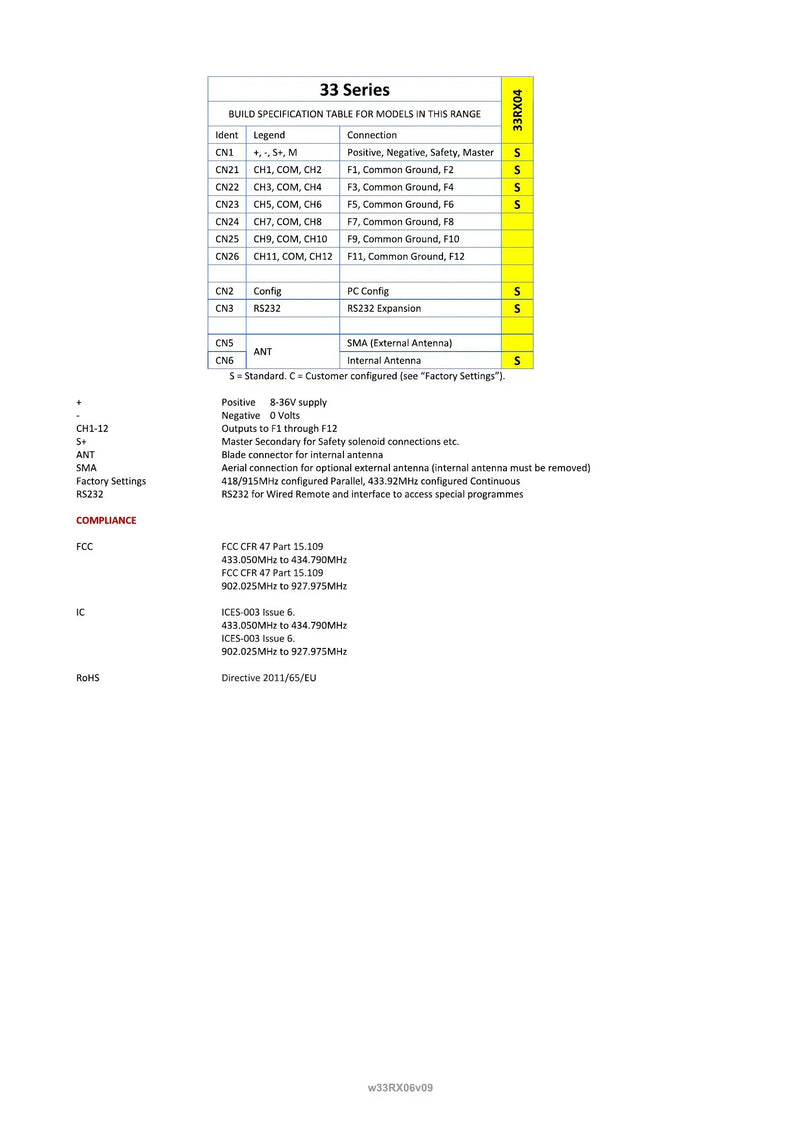 33RX06 - 6 Function PWM Receiver — Page 3