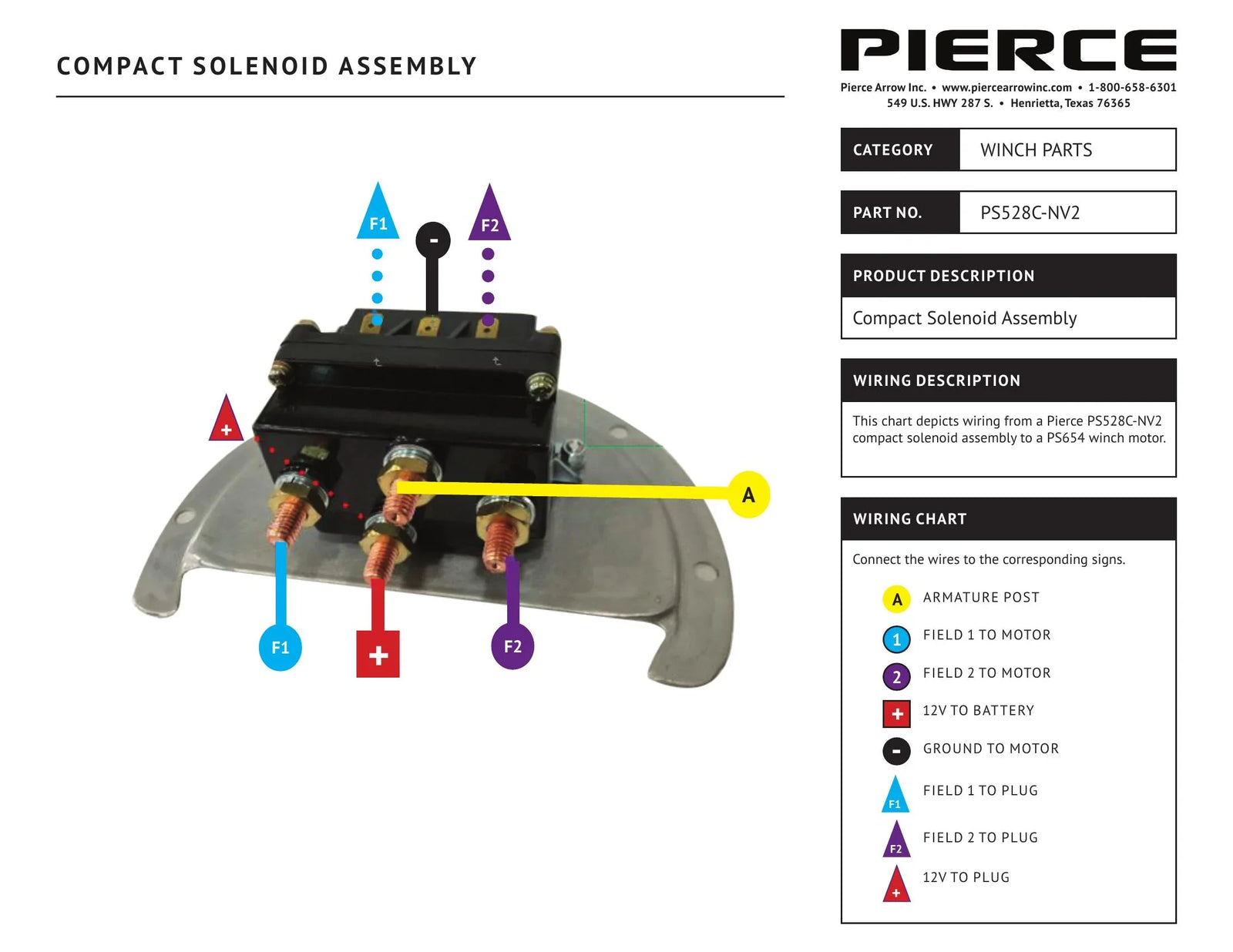 PS528C-NV2 - Compact Solenoid Assembly Wiring - Page 1