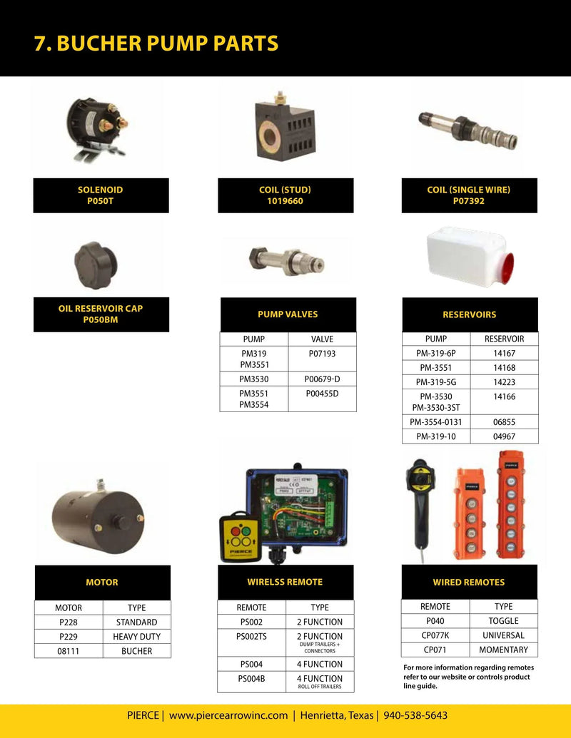 Pump Troubleshooting Guide — Page 16