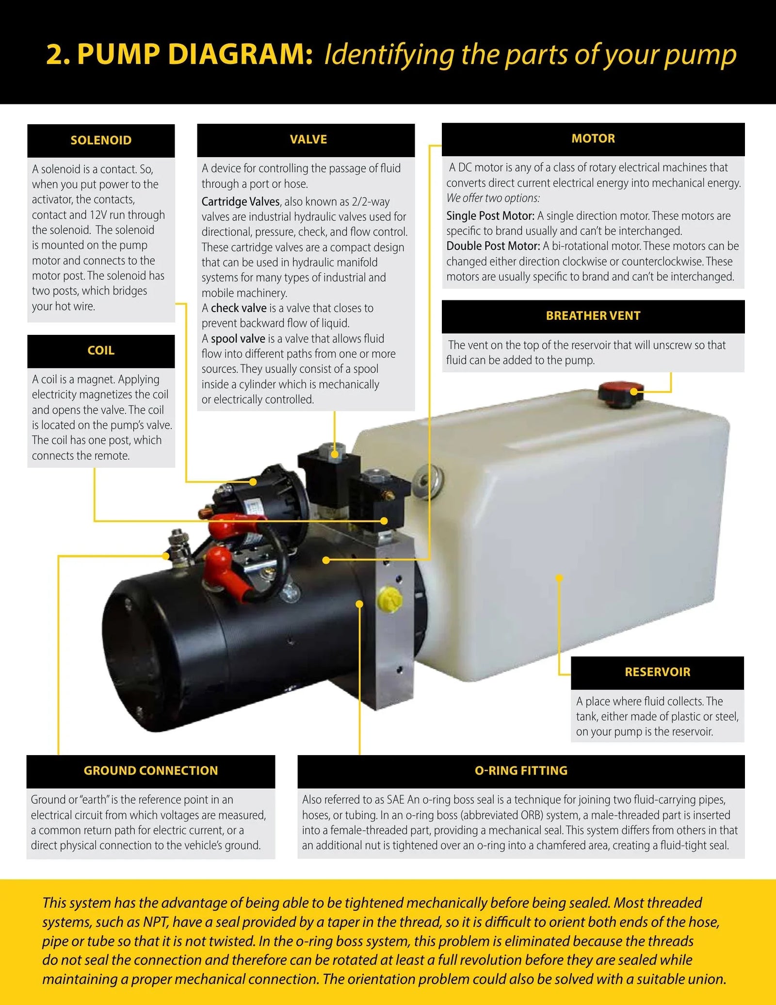 Pump Troubleshooting Guide - Page 4