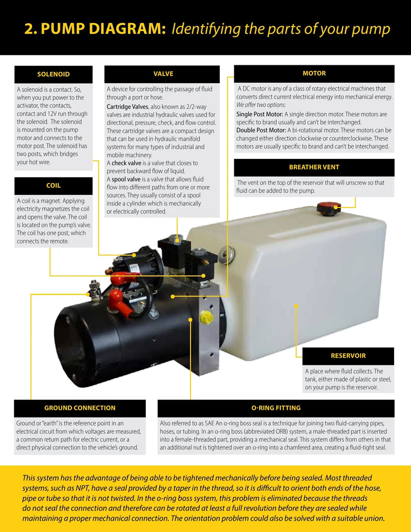 Pump Troubleshooting Guide — Page 4