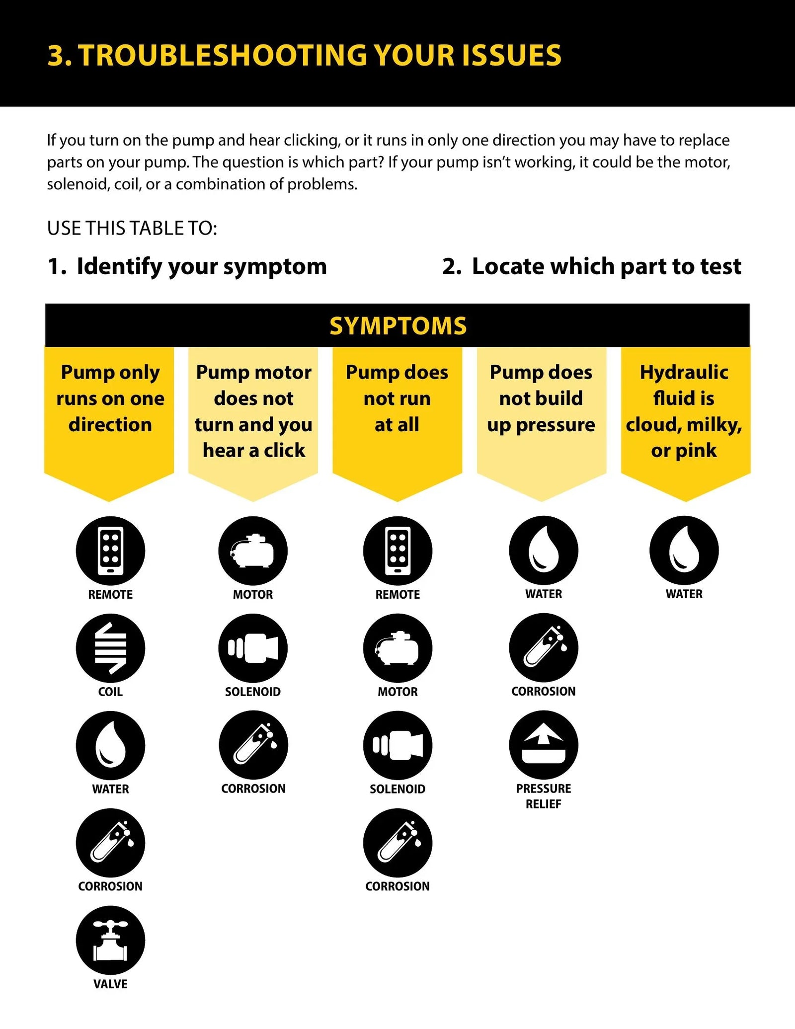 Pump Troubleshooting Guide - Page 5