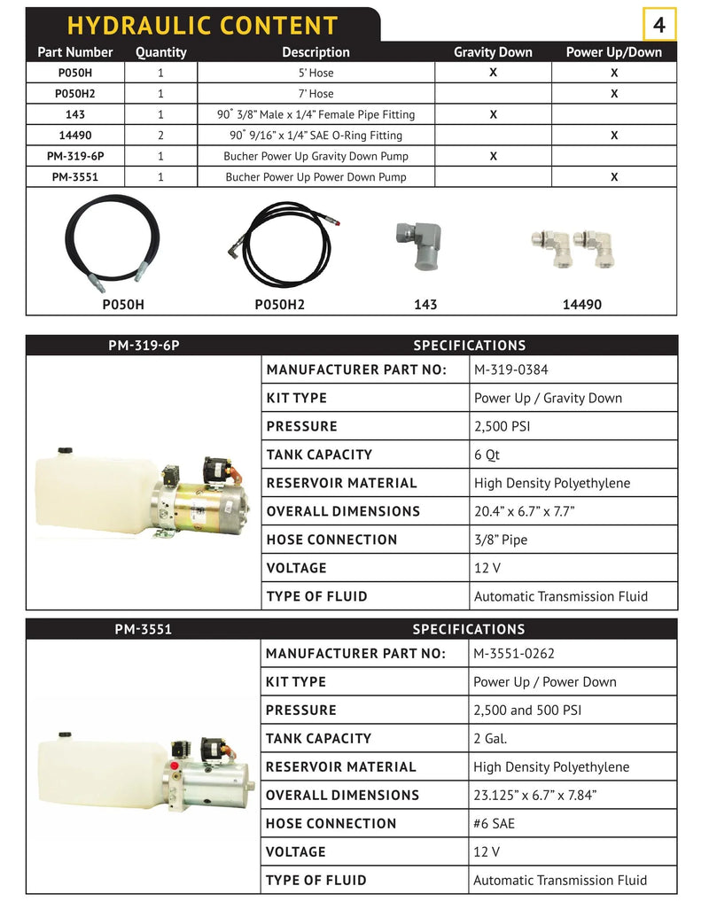 DK2UCKPD - Dump Kit Manual — Page 5