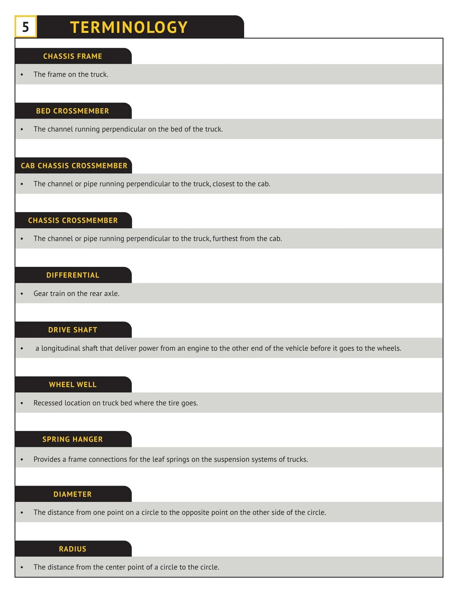 DK2UCKPD - Dump Kit Manual - Page 6