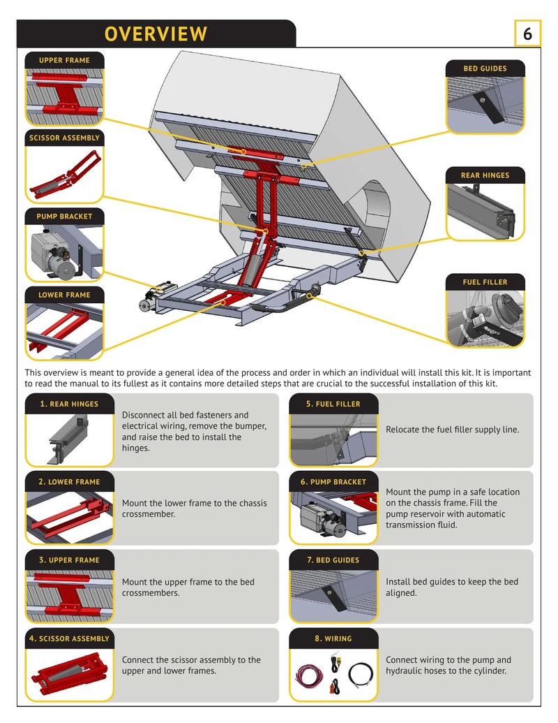 DK2UCKPD - Dump Kit Manual — Page 7