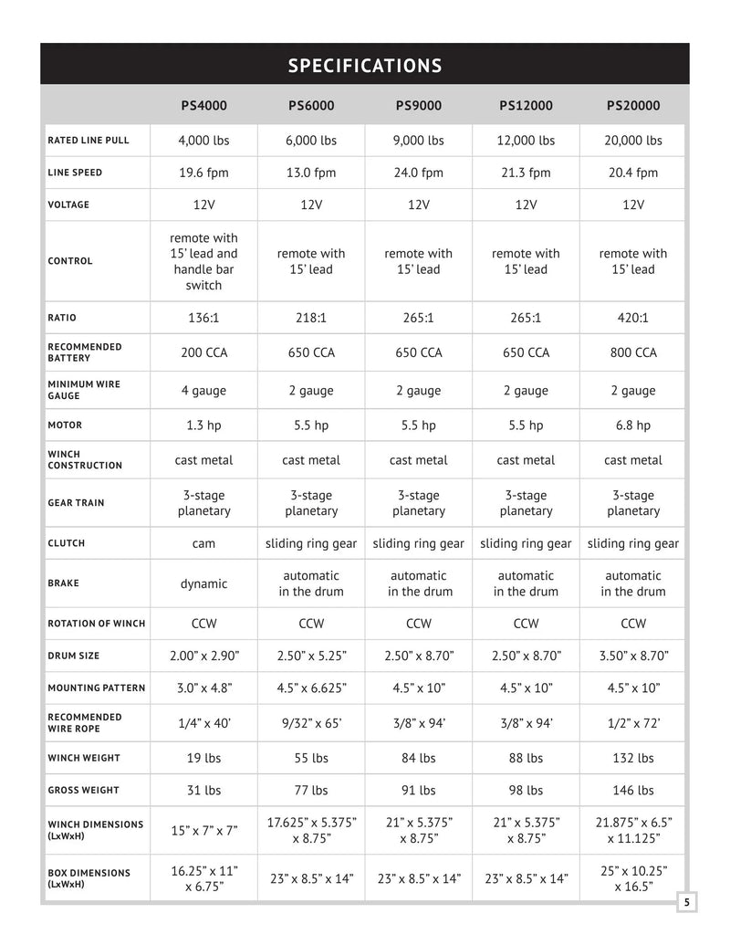 PS Series Winch Manual — Page 7