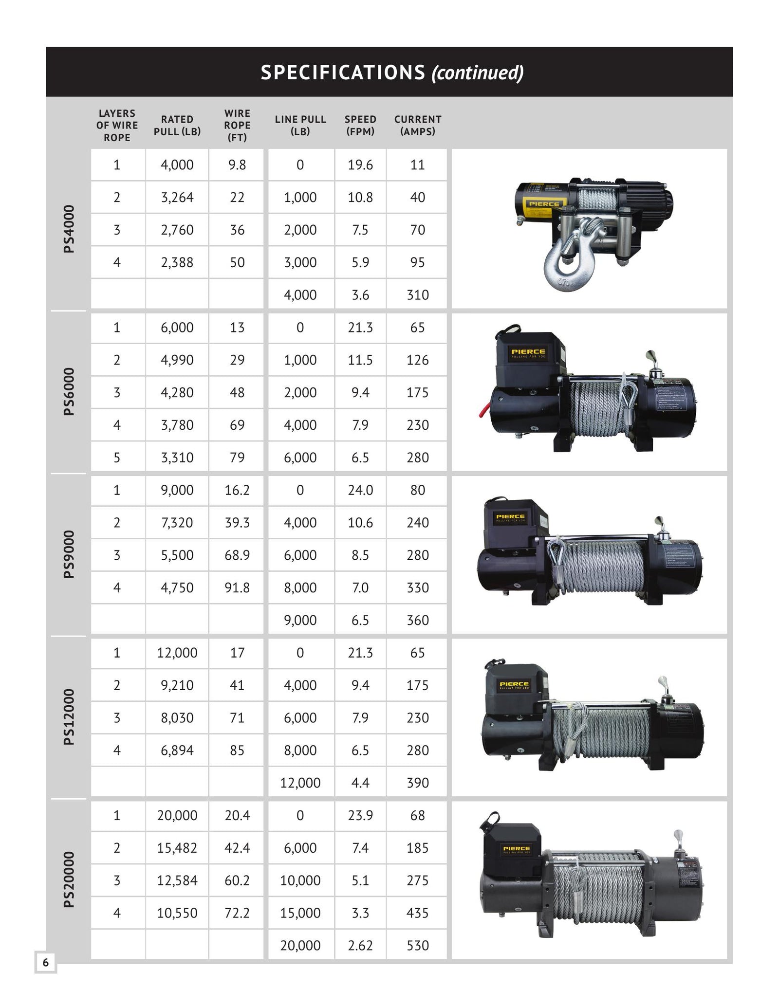 PS Series Winch Manual - Page 8