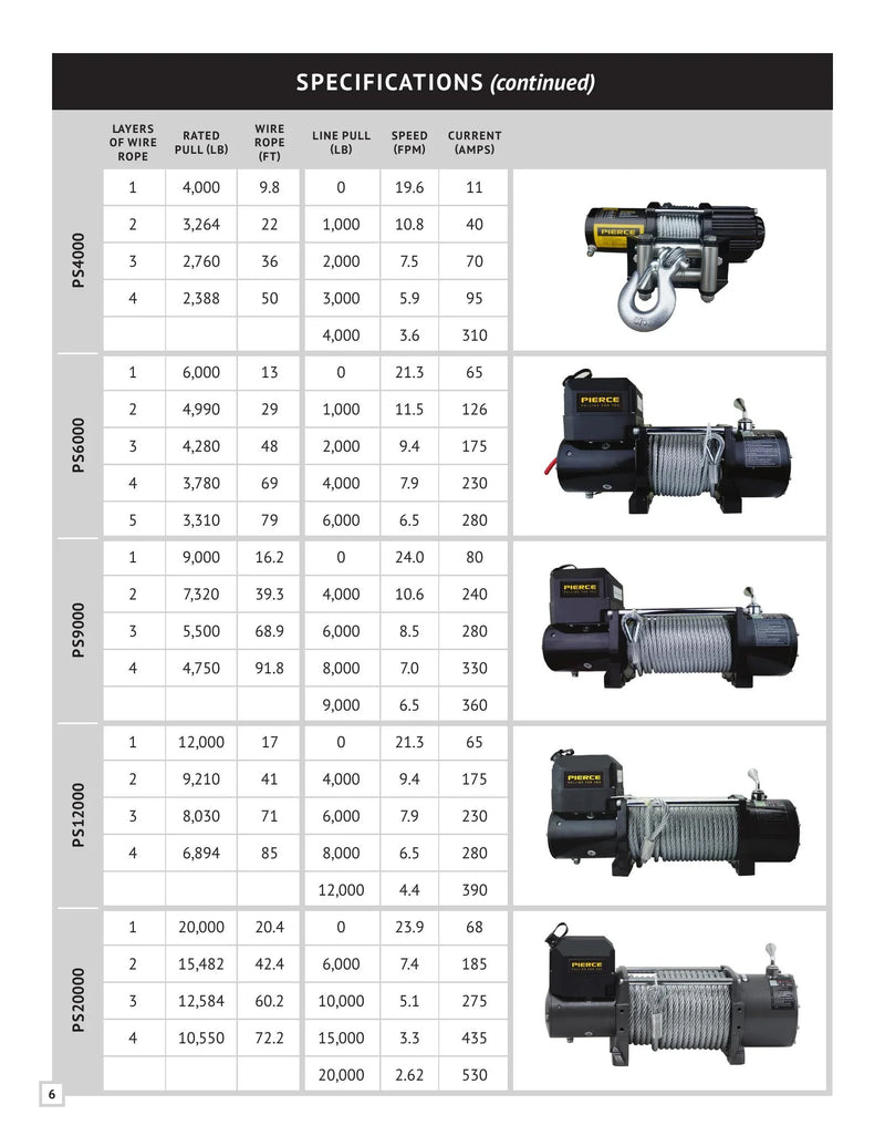 PS Series Winch Manual — Page 8