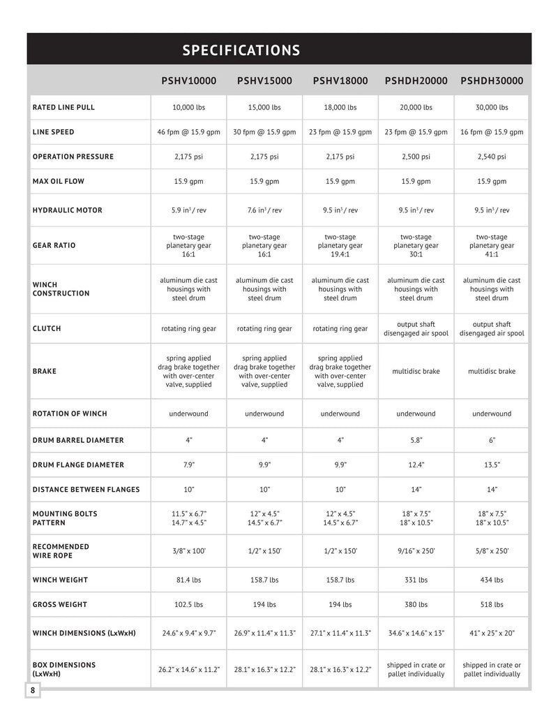 PSHV Series Winch Manual — Page 8