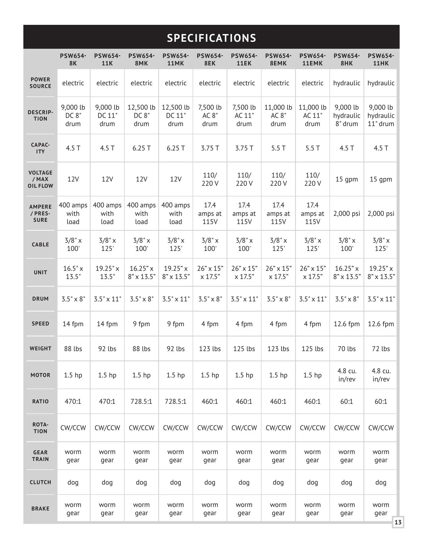 PSW654 Series Winch Manual - Page 13