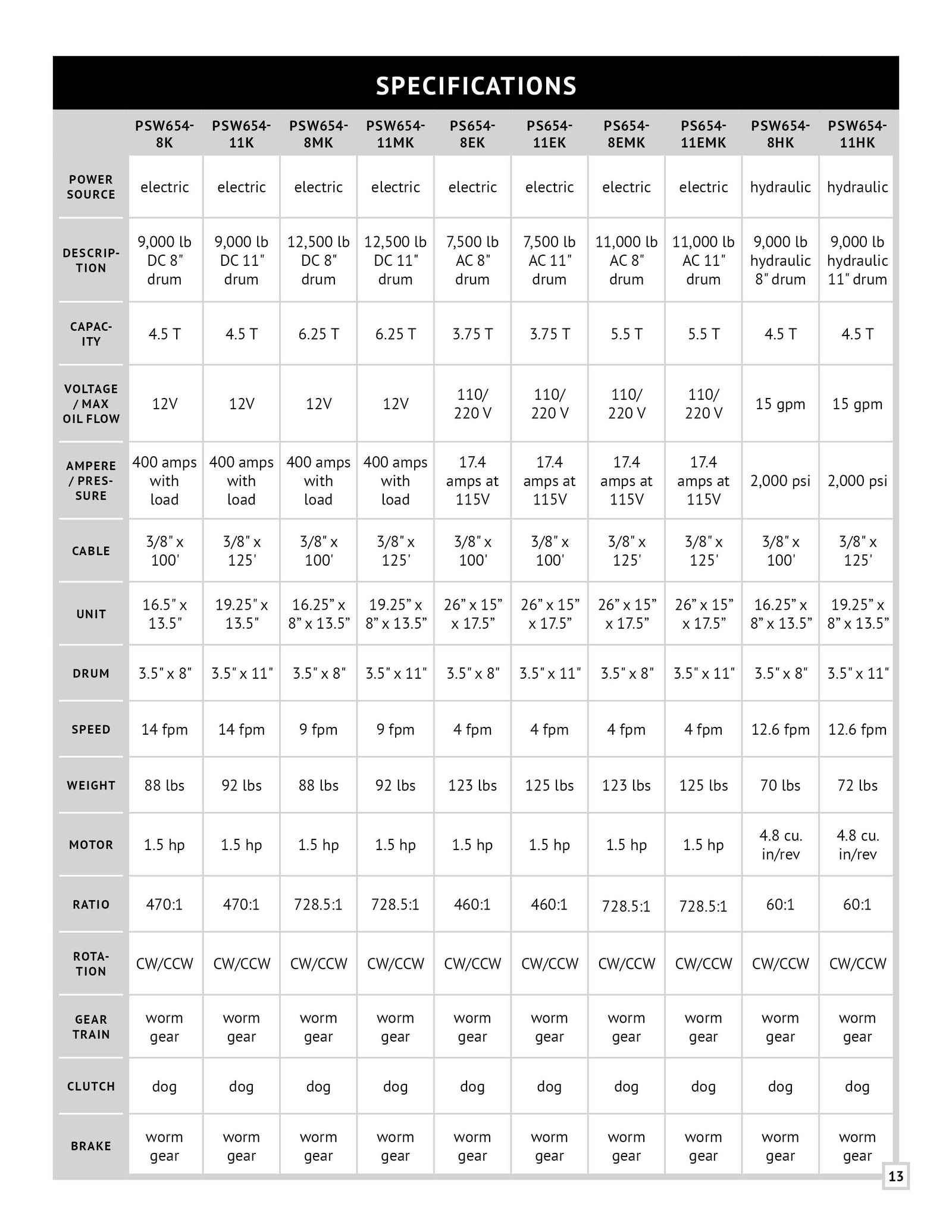 PSW654 Series Winch Manual - Page 13