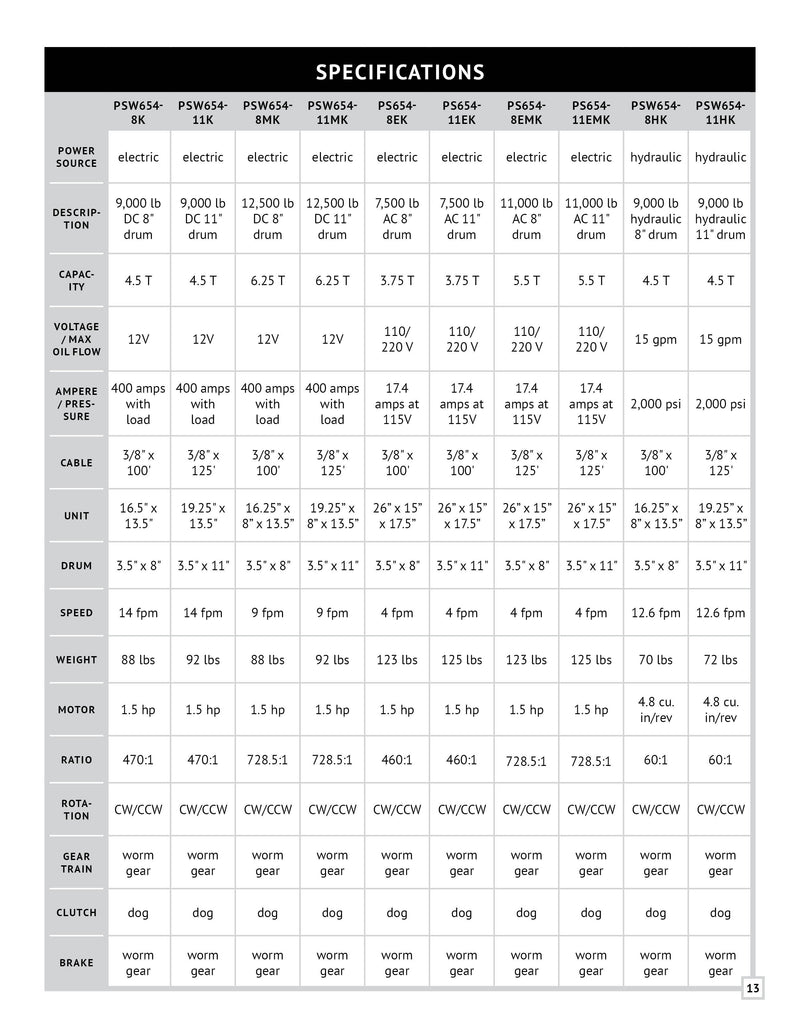 PSW654 Series Winch Manual — Page 13