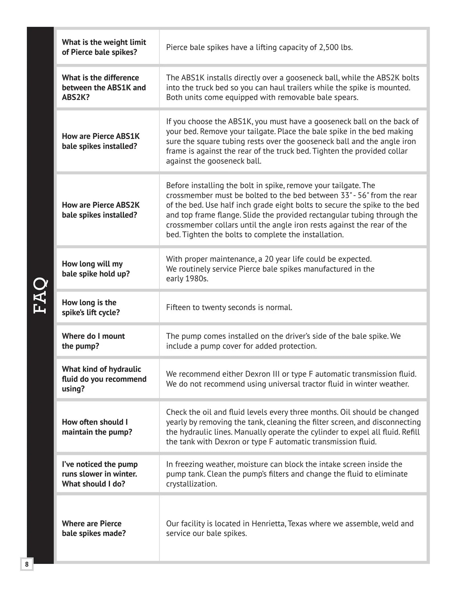 ABSK - Bale Spike Manual - Page 10