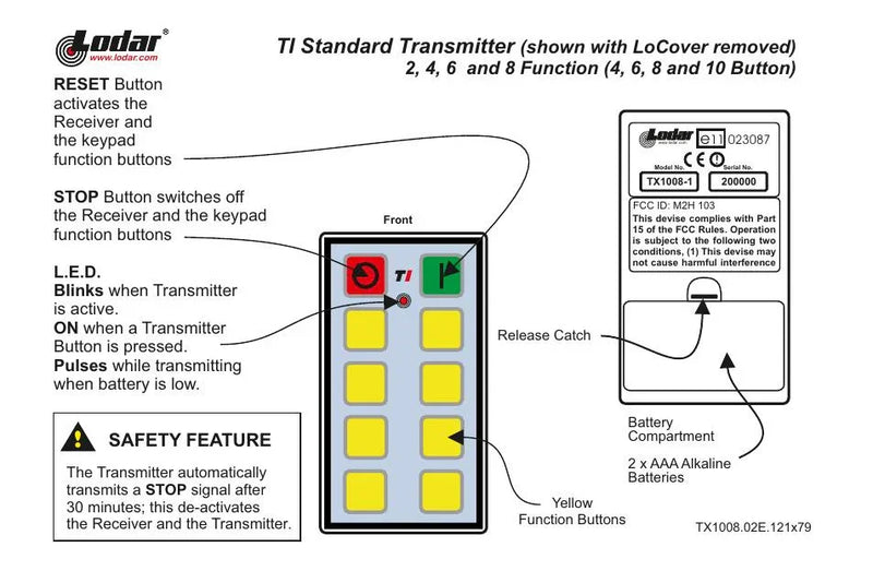 11 Series - Standard Transmitter Coding — Page 2