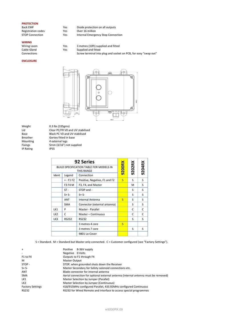 9200RX - 2 Function Receiver — Page 2