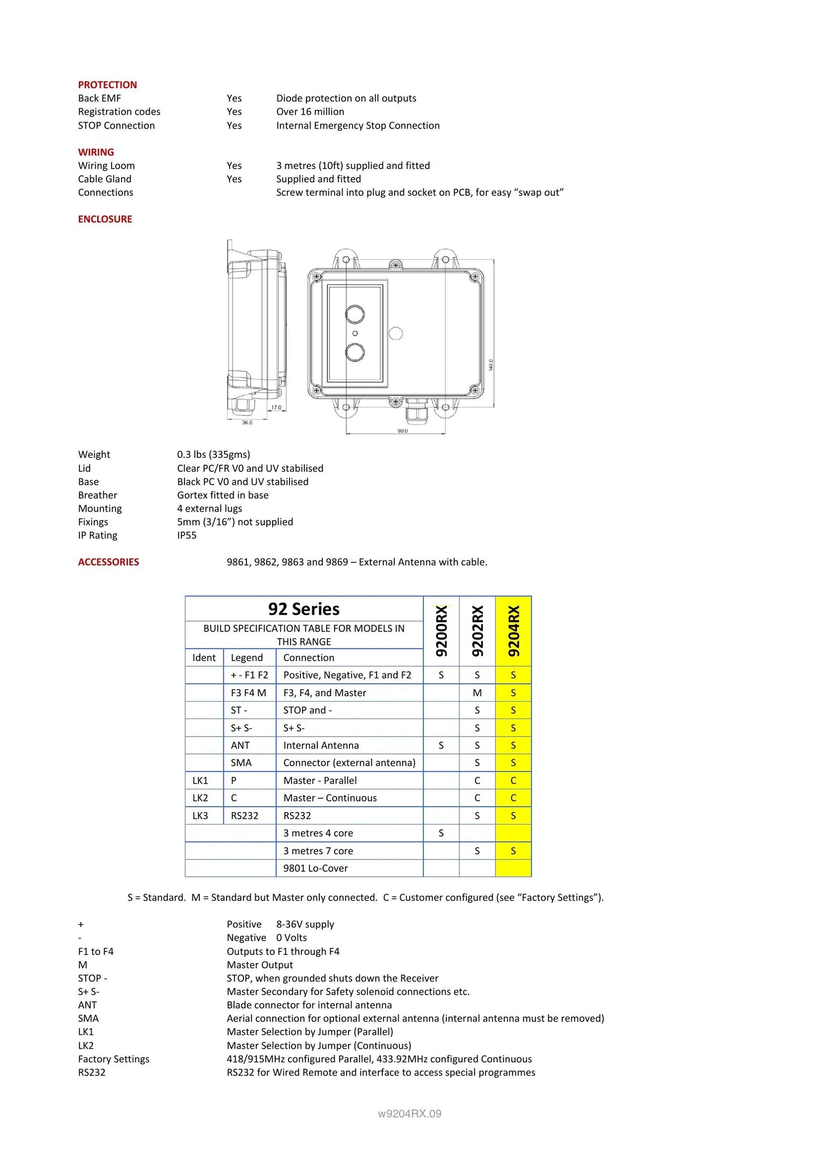 9204RX - 4 Function Receiver - Page 2