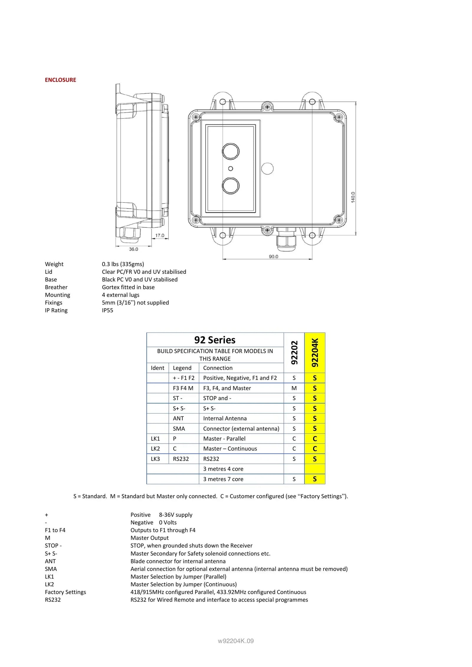 92204K - 4 Function + Keypad Receiver with IP Transmitter - Page 3