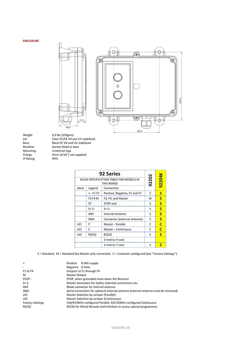 92204K - 4 Function + Keypad Receiver with IP Transmitter — Page 3