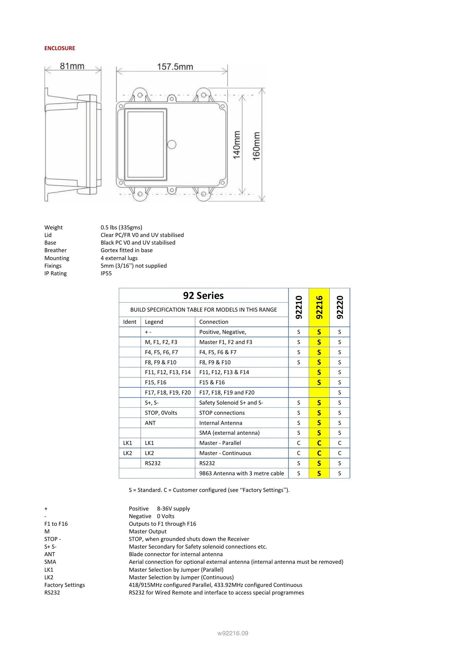 92216 - 16 Function with IP Transmitter - Page 3