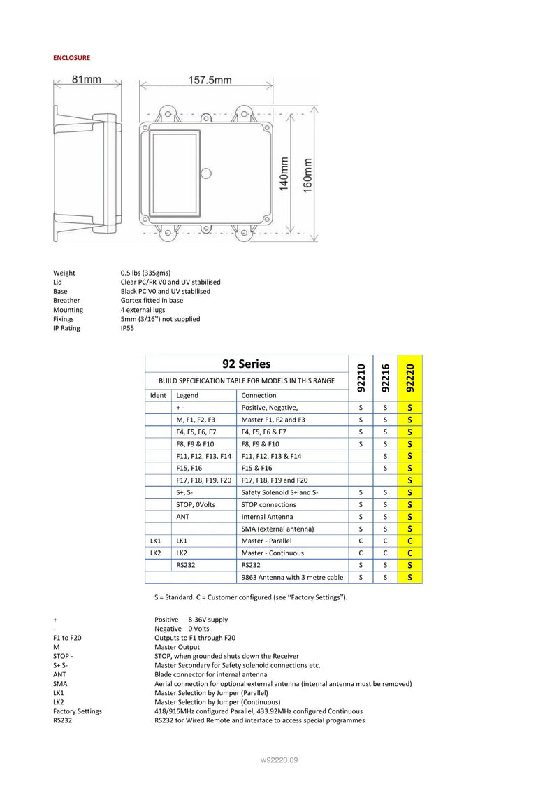 92220 - 20 Function with IP Transmitter — Page 3