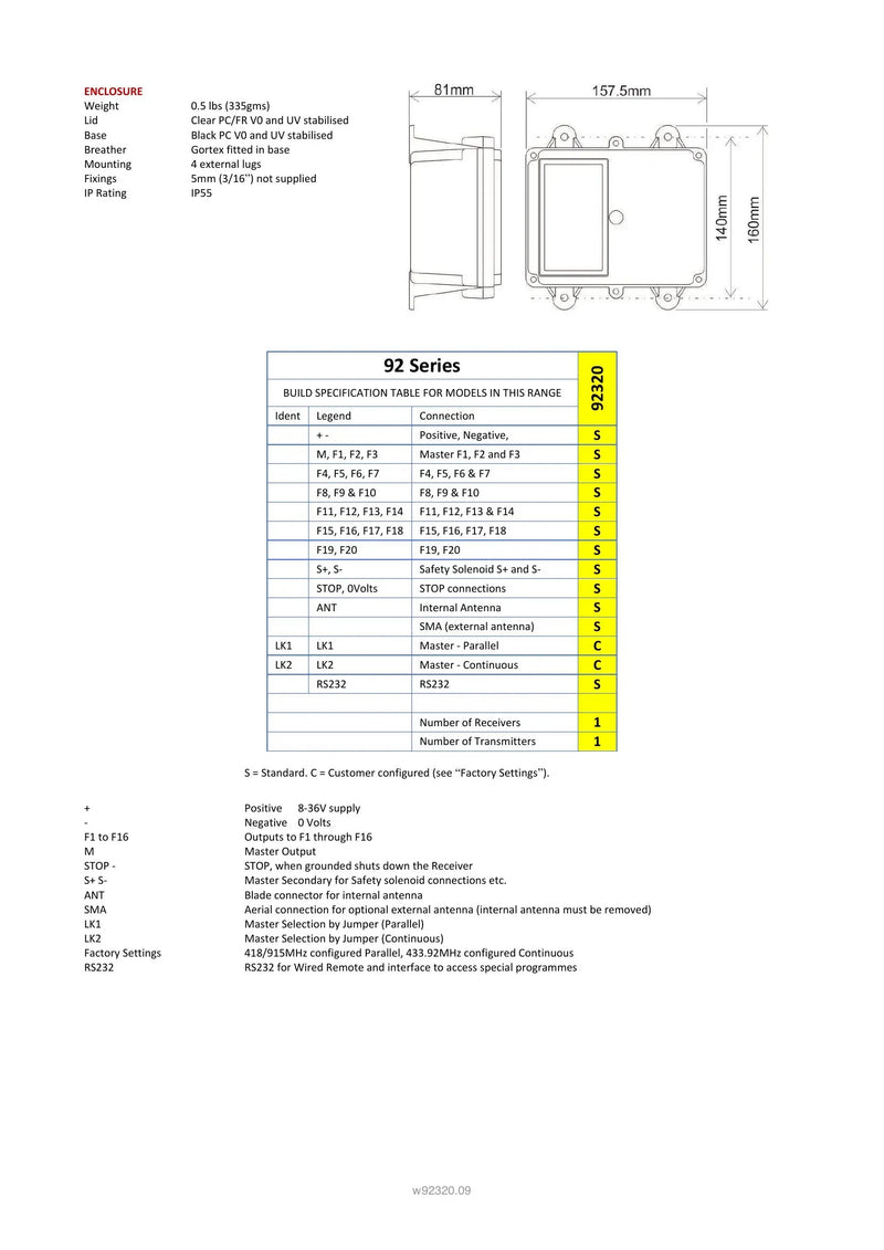 92320 - 20 Function and IP Extended Transmitter — Page 3