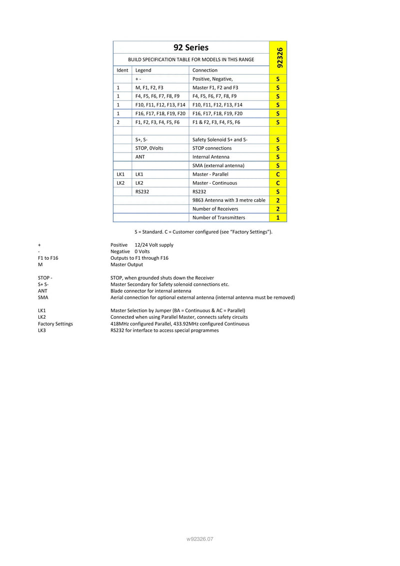 92326 - 26 Function and IP Transmitter with Shift — Page 3