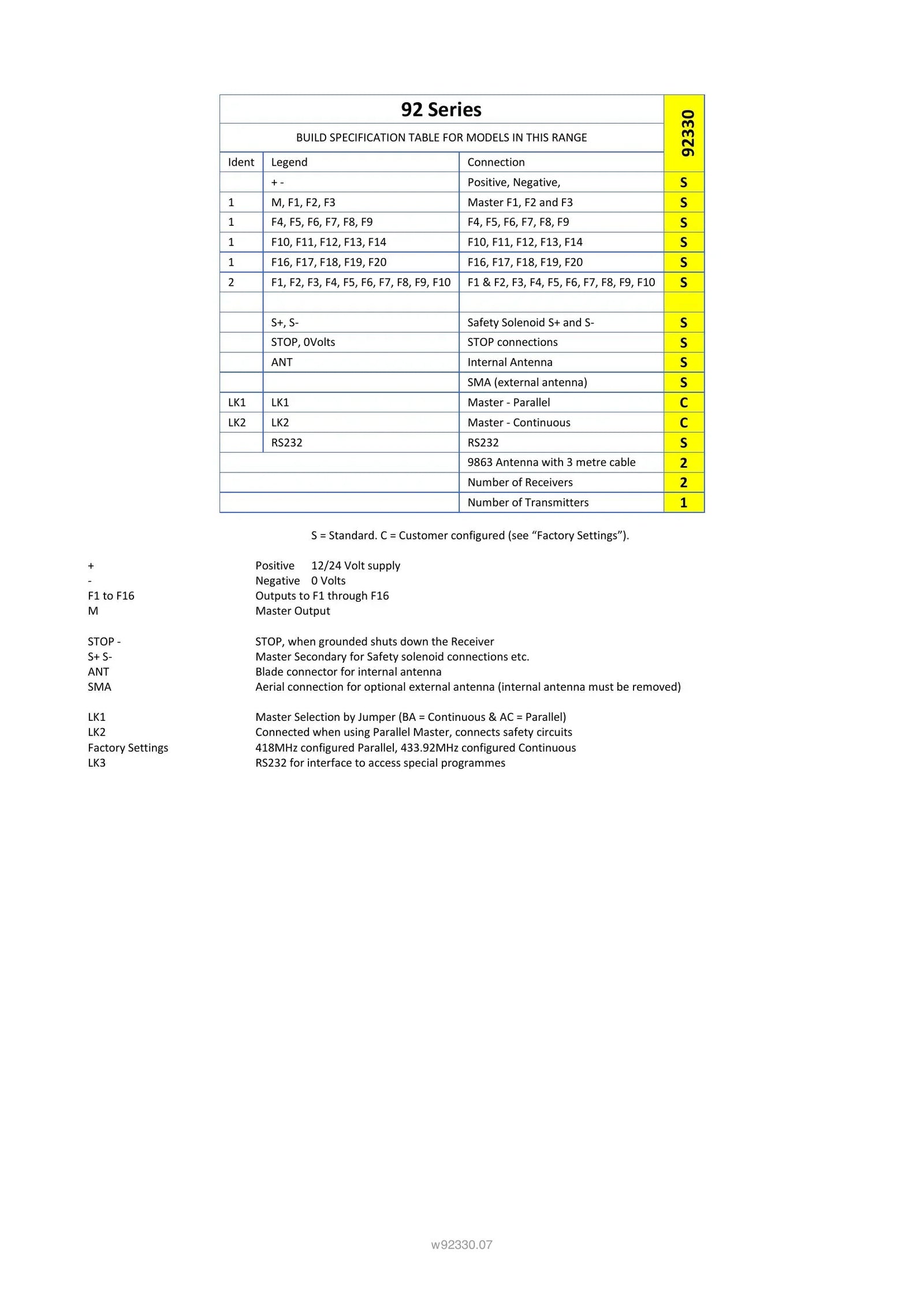 92330 - 30 Function and IP Transmitter with Shift - Page 3