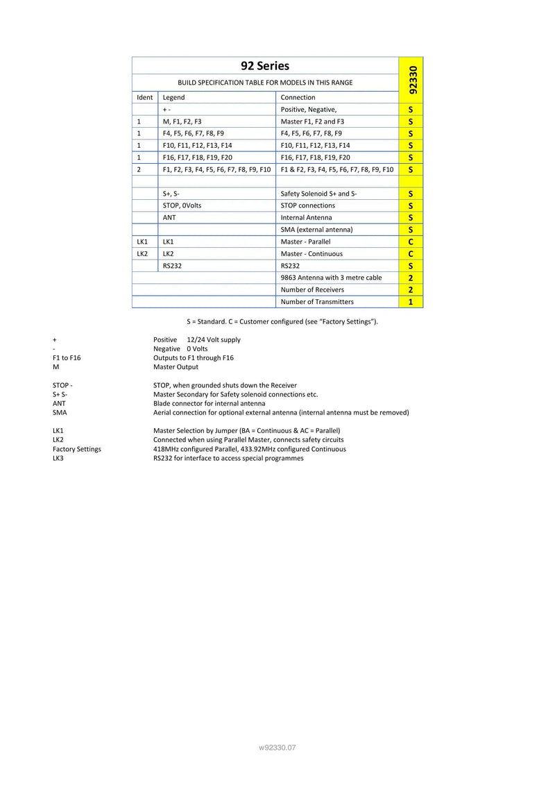 92330 - 30 Function and IP Transmitter with Shift — Page 3
