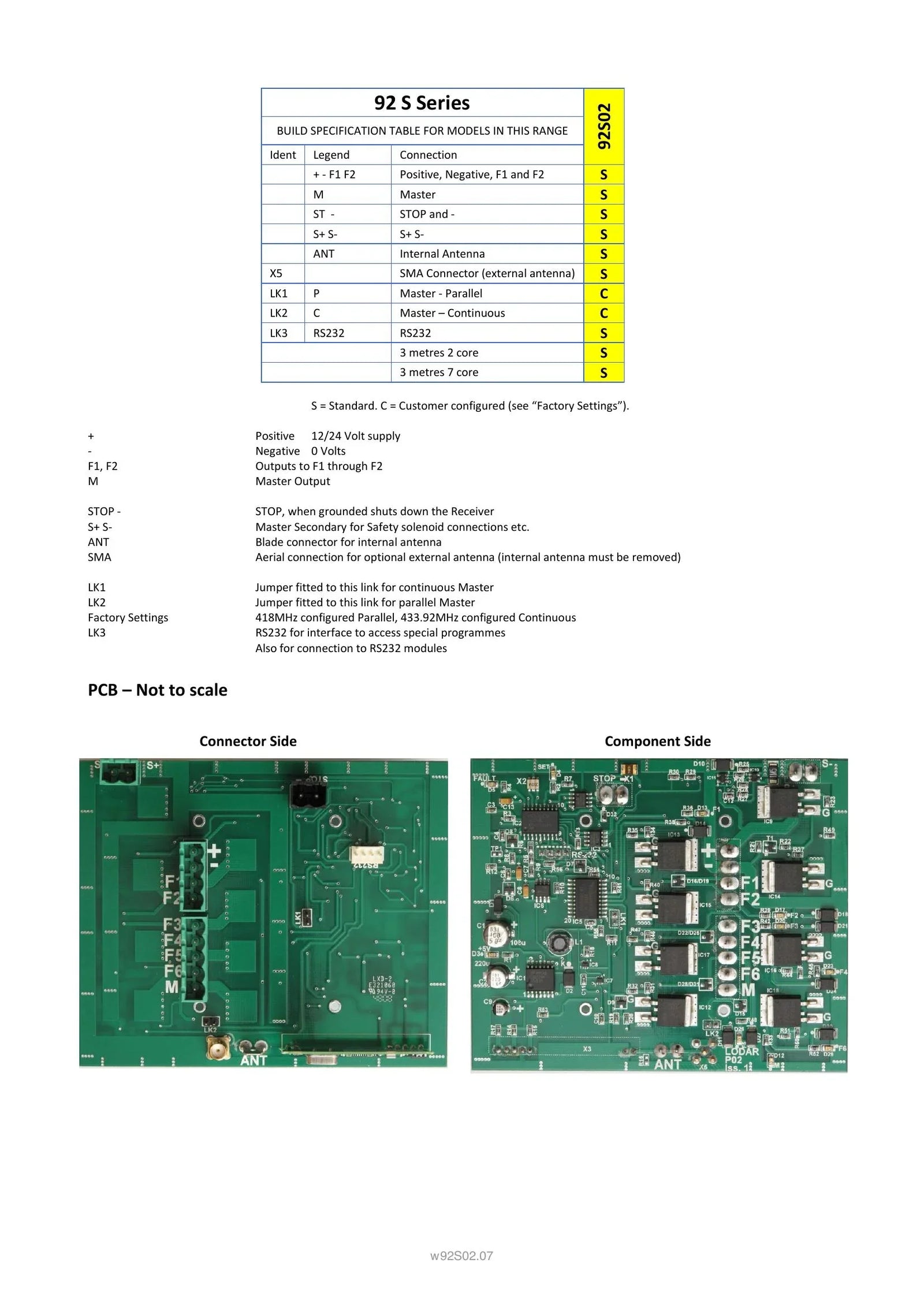 92S02 - 2 Function with IP Stainless Transmitter - Page 3
