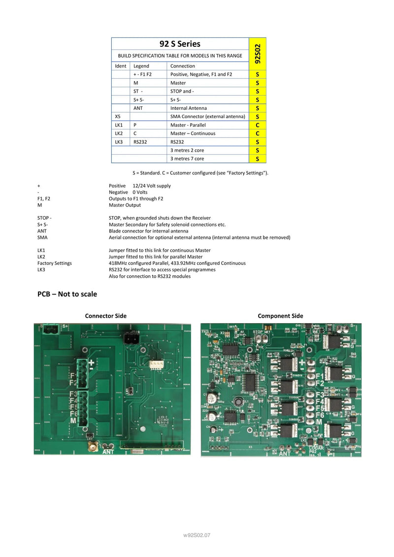 92S02 - 2 Function with IP Stainless Transmitter — Page 3