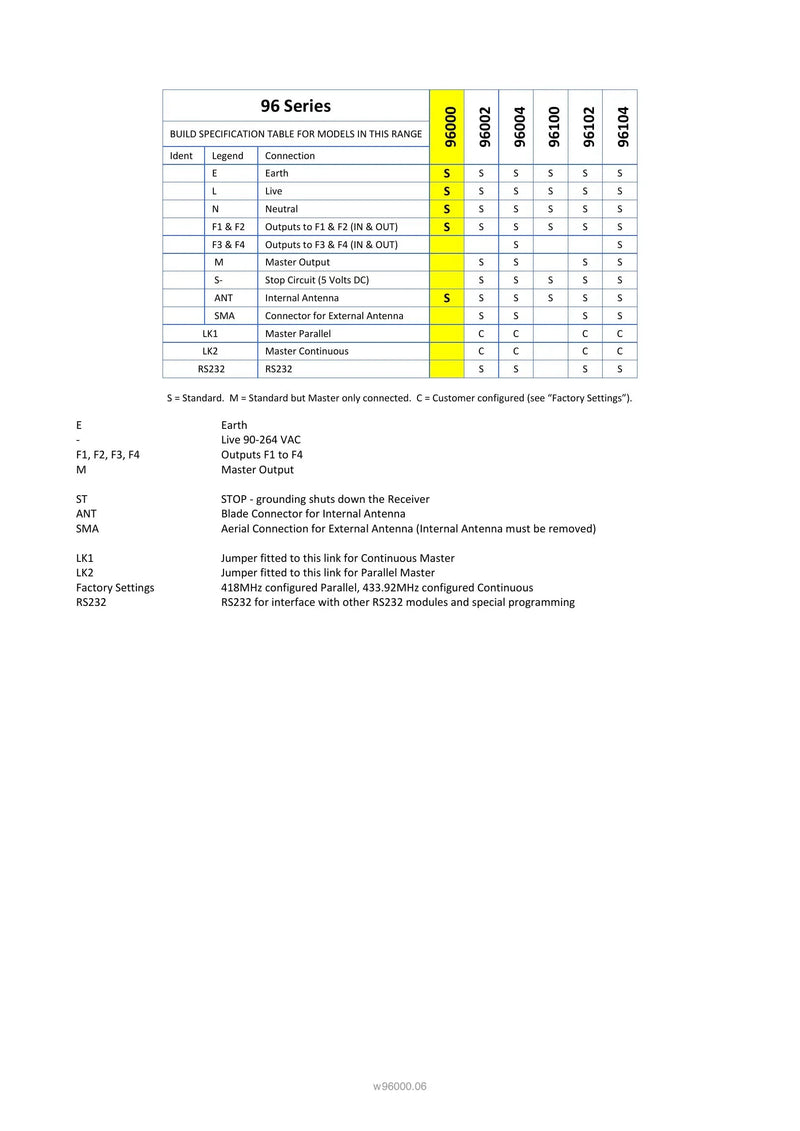 96000 Spec Sheet — Page 3