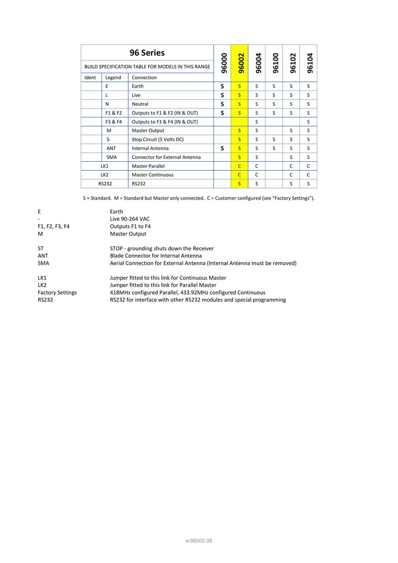 96002 Spec Sheet — Page 3