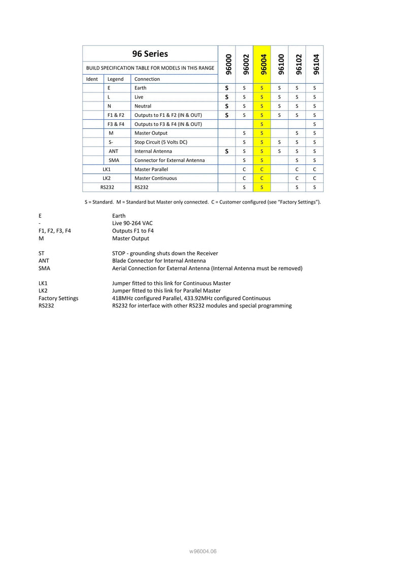 96004 Spec Sheet — Page 3