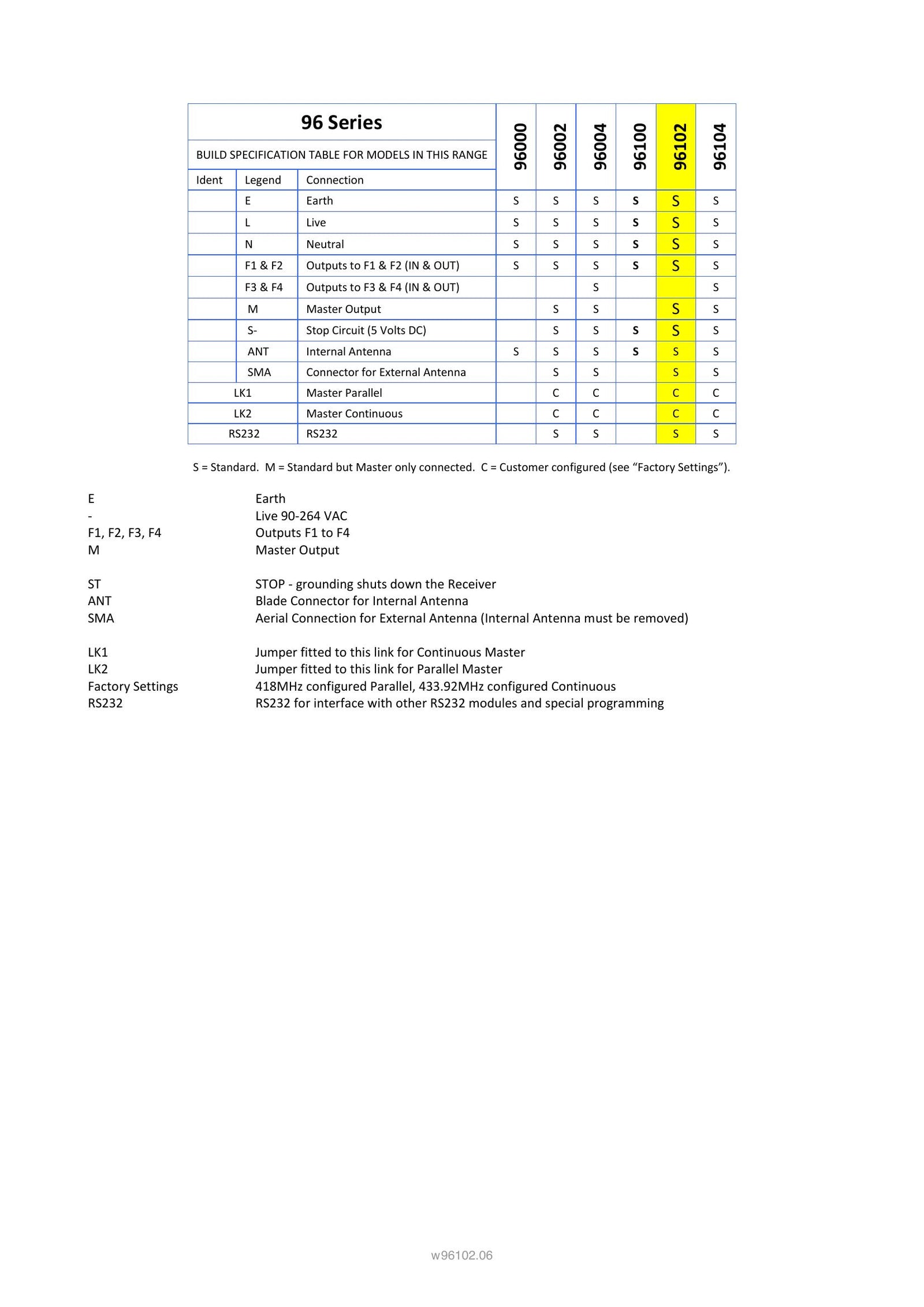 96102 Spec Sheet - Page 3