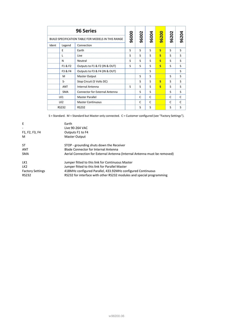 96200 Spec Sheet — Page 3