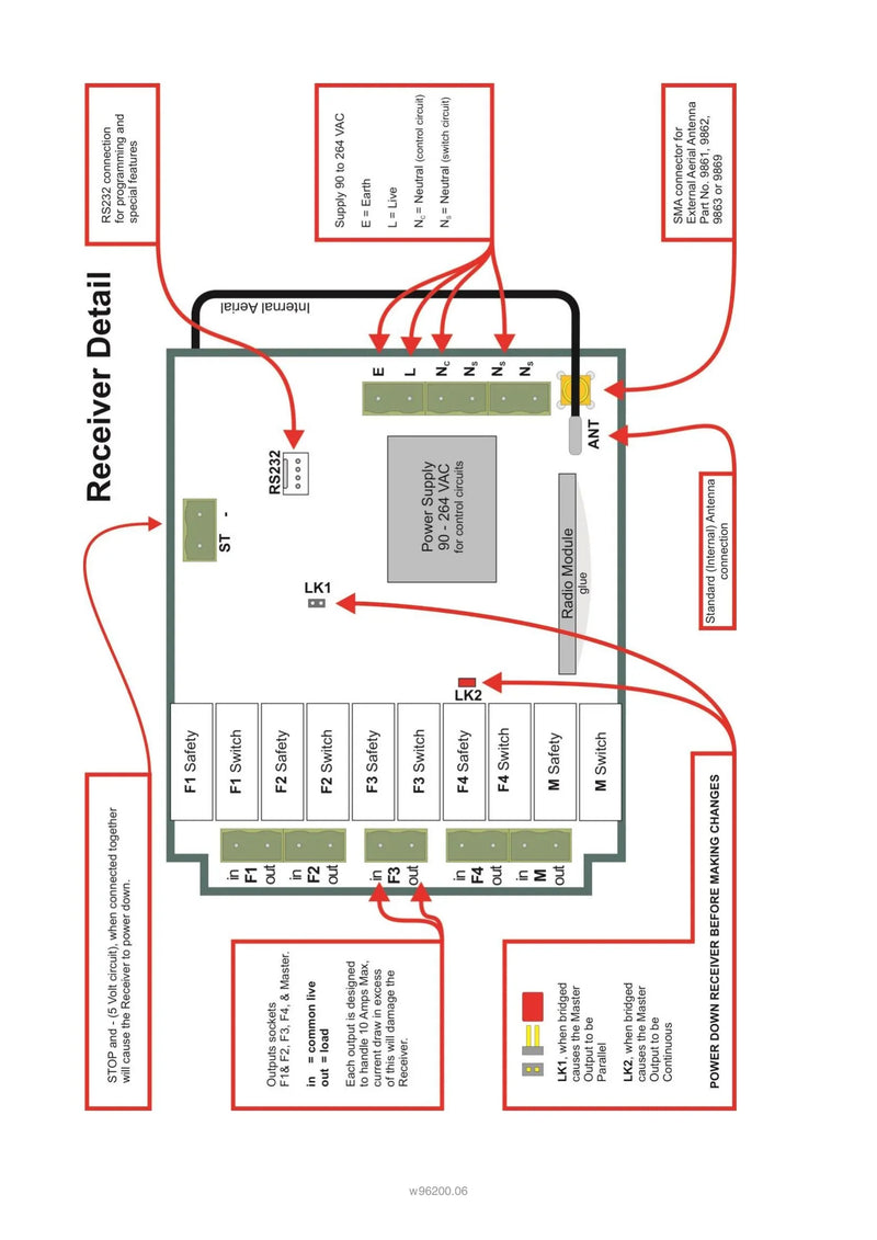 96200 Spec Sheet — Page 4