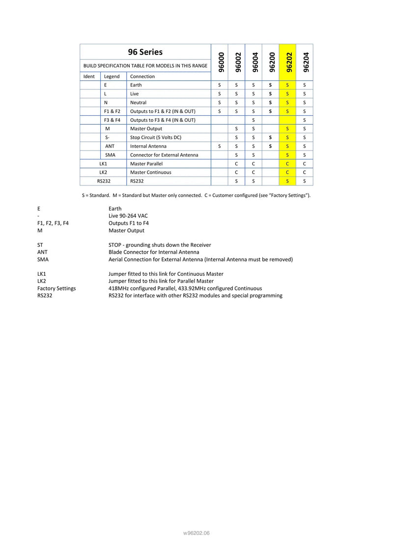 96202 Spec Sheet — Page 3