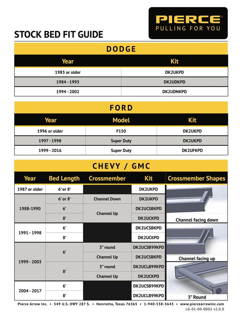 PIERCE Factory Bed Dump Kit fit guide chart for Dodge, Ford, and Chevy/GMC trucks—lists years, kits, and crossmember shapes to help you choose the right hydraulic dump bed kit or truck bed hoist.